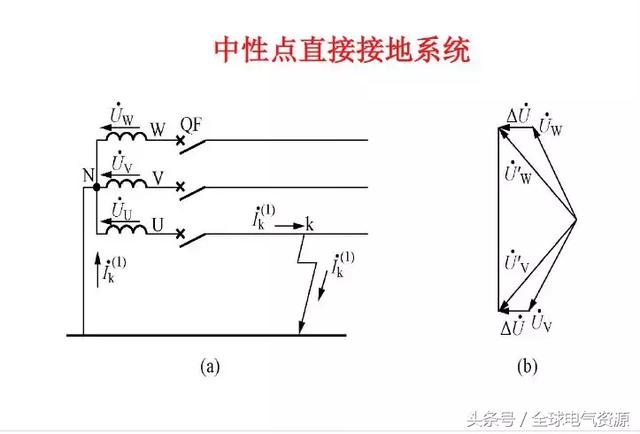 中性点接地方式详解