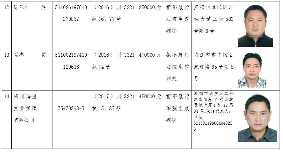 甘孜州人口有多少_甘孜州第七次全国人口普查公报 第三号(2)