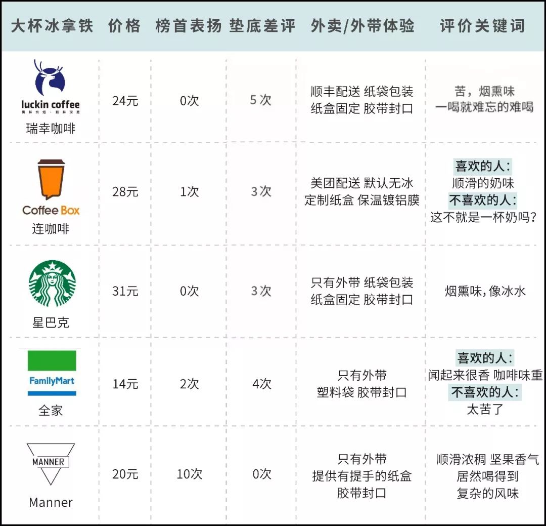 中国十大咖啡品牌排行榜，中国十大咖啡品牌排行榜有哪些？-营销圈