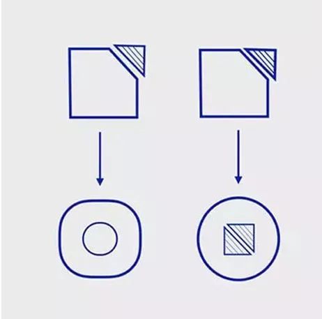 六个小棒怎么搭图形(3)