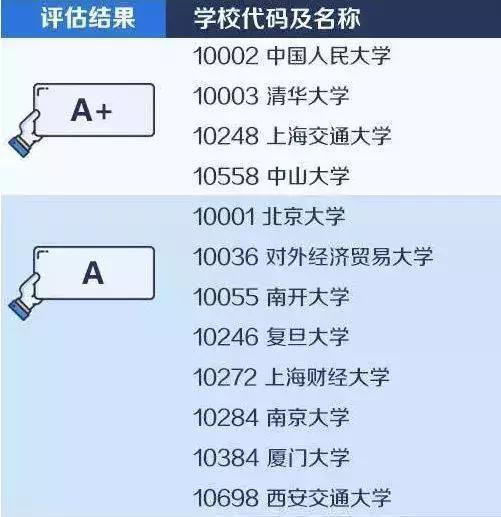 工商管理这个专业到底怎么样呢？就业前景如何？