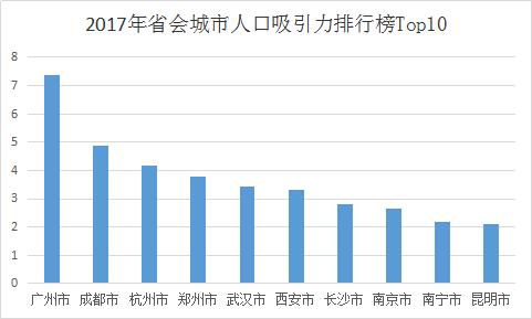 城市gdp调整后排名_2017年各省份GDP目标排行榜 广东上海等11个省市下调GDP增速