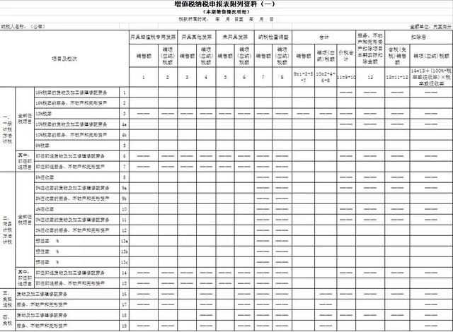 【重要】6月起增值税申报表将调整