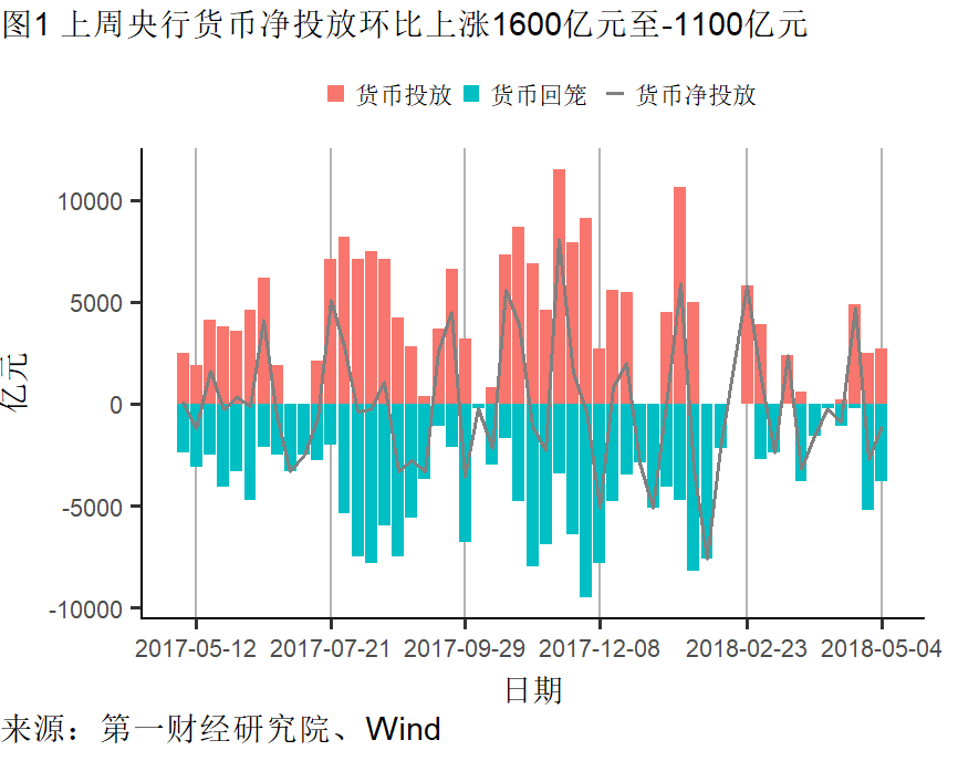 外需尚稳基建回暖丨高频数据看宏观