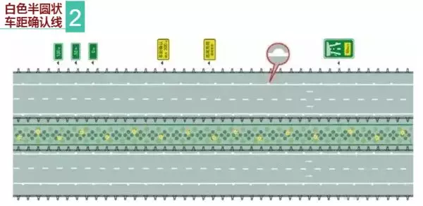 白色半圆状车距确认线:半球半径为30cm,间隔50m设置,一般在一定路段内