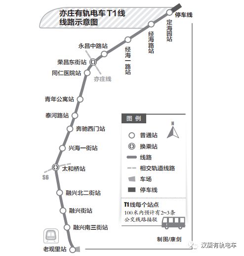 干货北京亦庄有轨电车t1线规划纪实