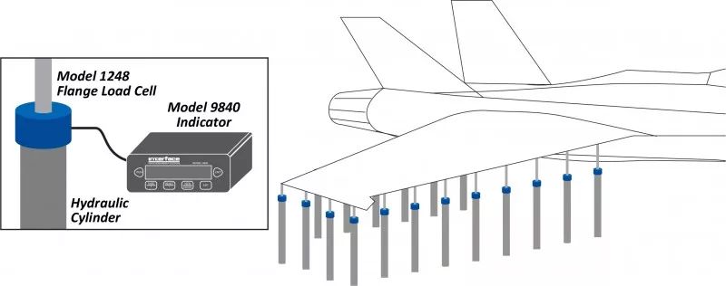 interface传感器解决方案之飞机机翼疲劳测试