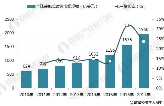 发达国家人口稳定_人口普查