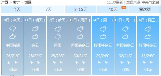 容县今日天气预报