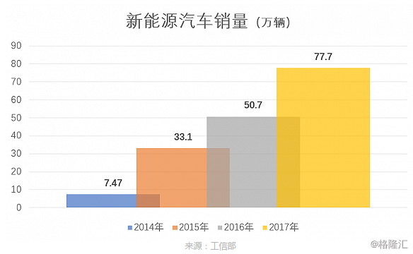 比亚迪的中场战事