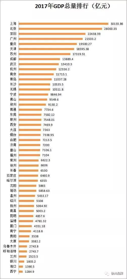 青岛终核历年gdp_中国2016年GDP最终核实数略降至743,585亿元 同比增长6.7