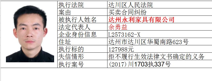 最新曝光一批达州老赖!有你认识的吗?最高欠款达1600