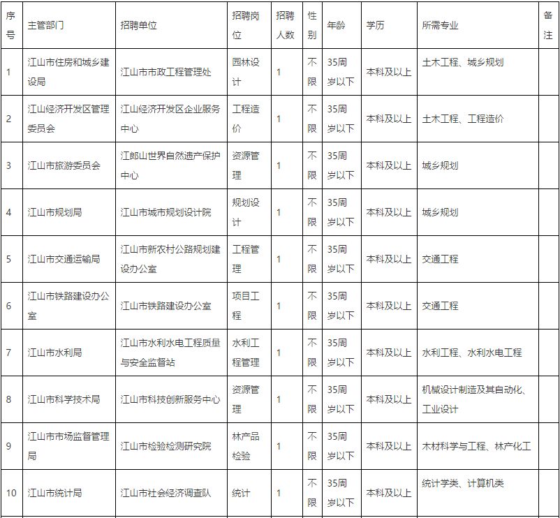 招贤纳士进编制江山最新一批事业单位招聘来袭快准备简历