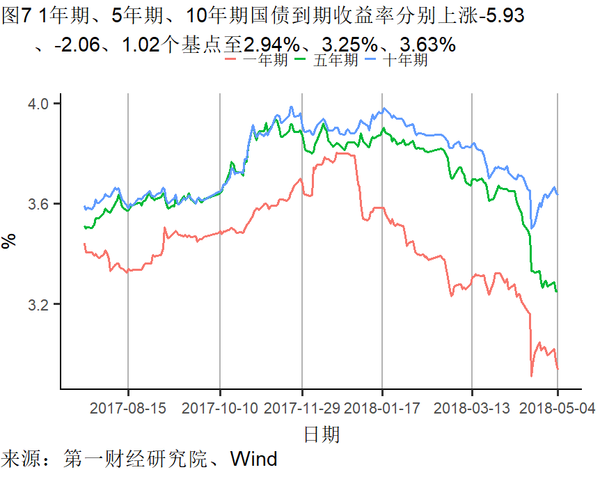 外需尚稳基建回暖丨高频数据看宏观