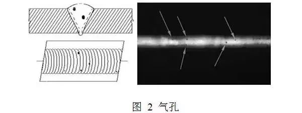 加工| 焊条电弧焊常见缺陷产生原因及防止措施