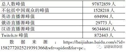 中国体育产业：发展趋势及支柱地位