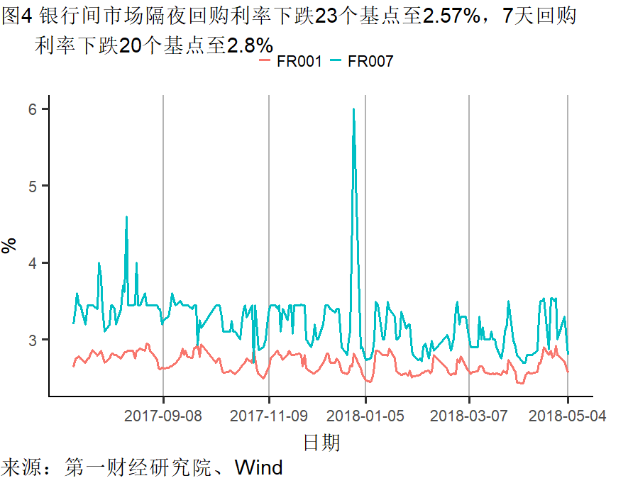 外需尚稳基建回暖丨高频数据看宏观