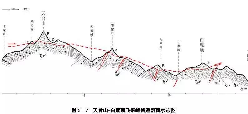 在塘坝子,地质学家认真剖析了这里地层结构,晚三叠世砂岩的上部覆盖了