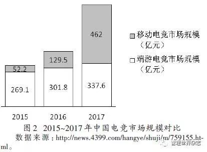 中国体育产业：发展趋势及支柱地位