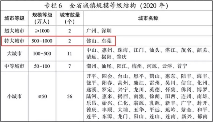 双城市常住人口多少_常住人口登记表(3)