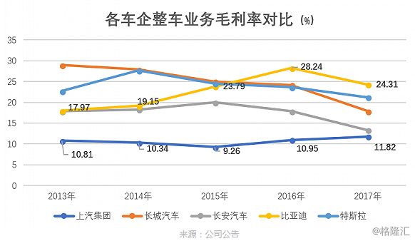 比亚迪的中场战事