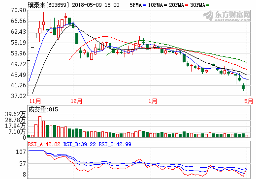 顾问东兴证券股份有限公司邹成凤出席投资者说明会并就公司终止本次