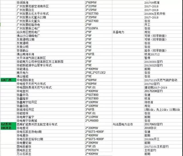 中国包括港澳台 gdp_中国gdp增长图(2)