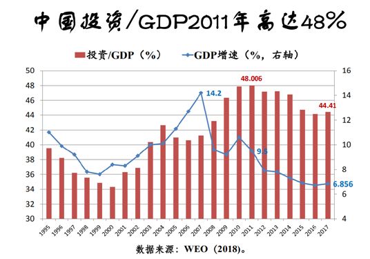 人均gdp低的经济学原理_在线收听 朗读伴我行 荔枝(3)