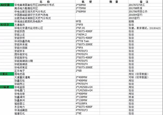 中国gdp包括港澳台_...包括估计的预算外投资支出约相当于GDP的11%