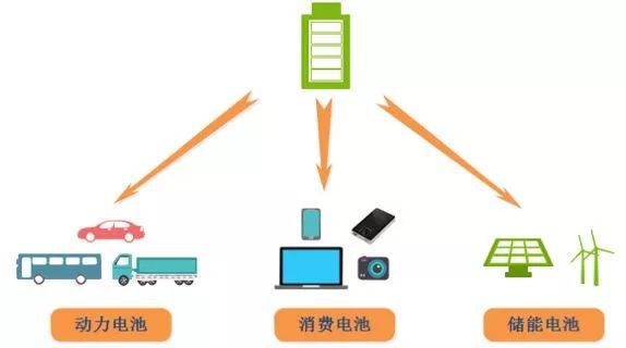 深度解读锂离子电池