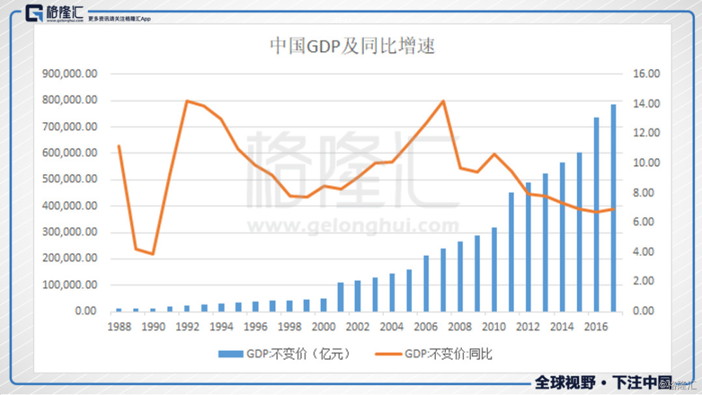 口前gdp