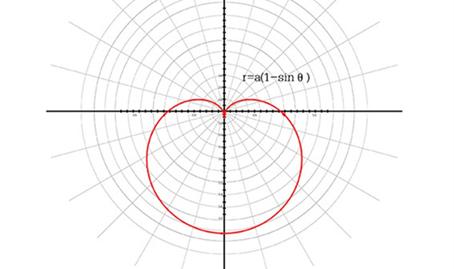 还有笛卡尔那封享誉世界的另类情书——爱情方程式r= a(1-sinθ),同样