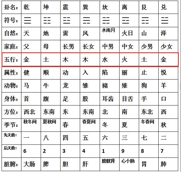 如下图: 这个图不错,还带有三元九宫的知识参考.