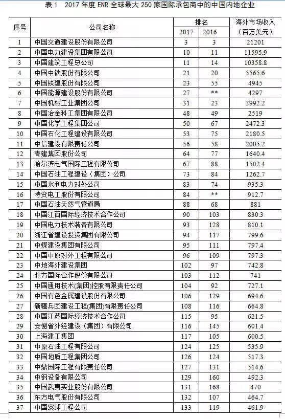 建筑业产值计入gdp总量吗(2)