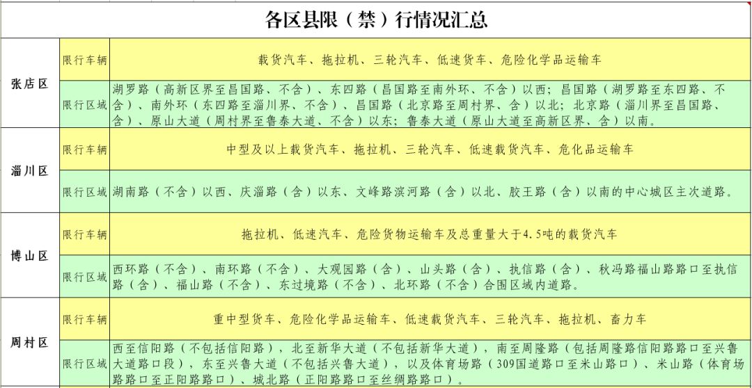 2021年淄博各区县人口_尊敬的旅客请注意, 超燃巴士 已到站.....