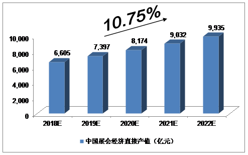 天津未来5年gdp预测_天津gdp