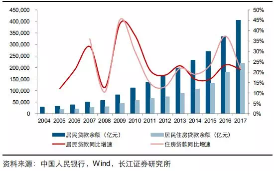 三个维度看中国gdp_看中国经济,有这样三个维度(2)