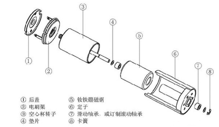 新和电机分享空心杯电机的原理