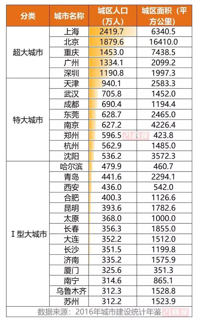 城市人口综合素质涵养排行榜_有素质涵养的头像