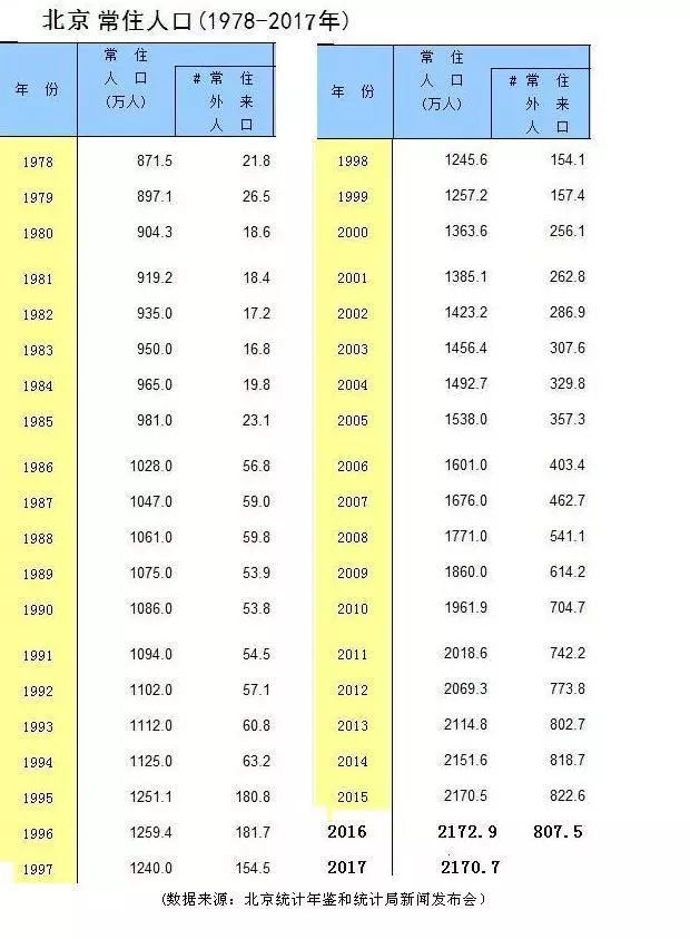 北京人口处_北京人口2020总人数口