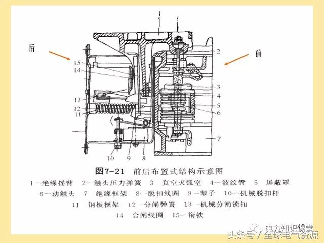 真空断路器基础知识值得收藏