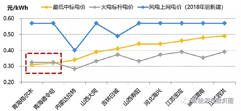 大家说的光伏平价上网到底指什么?