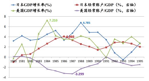 发达国家gdp比重(3)