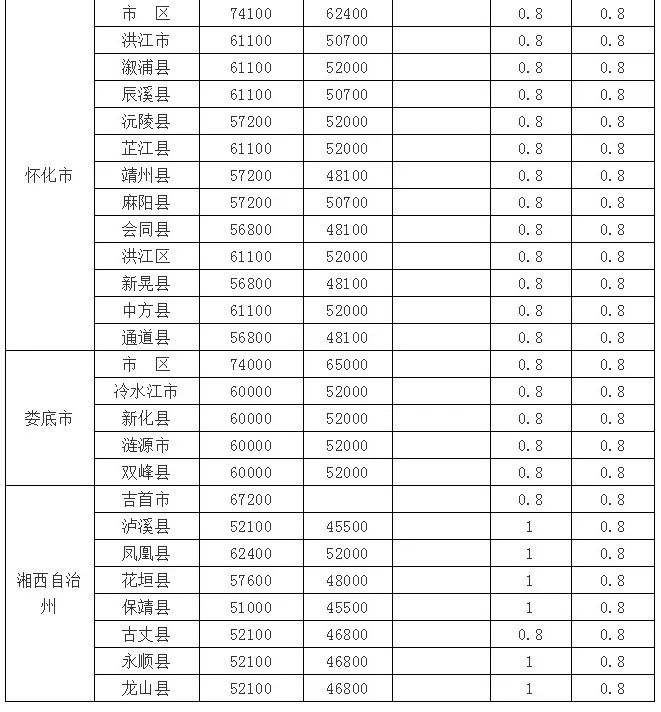 湖南省人口网_湖南省人口分布图