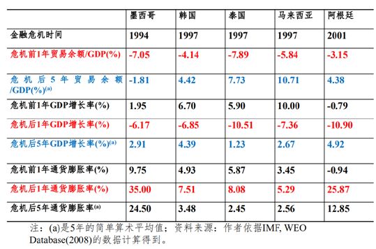 次贷占gdp多少_正本清源看保险(2)