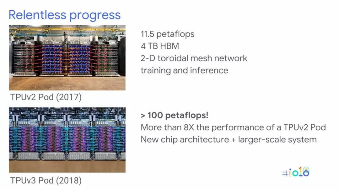 谷歌TPU 3.0到底厉害在哪里？