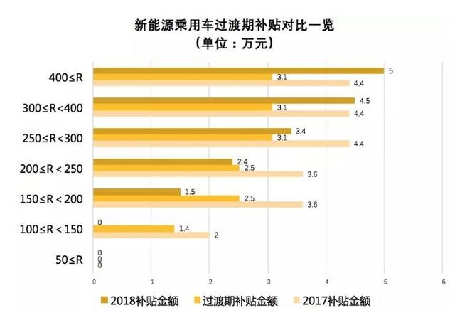 雄安限行海南限购,新能源车企能养活自己了吗