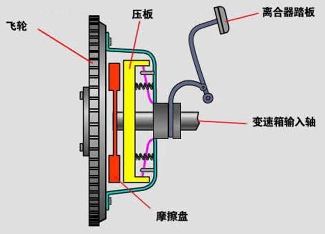 汽车马达什么原理_汽车马达图片(2)