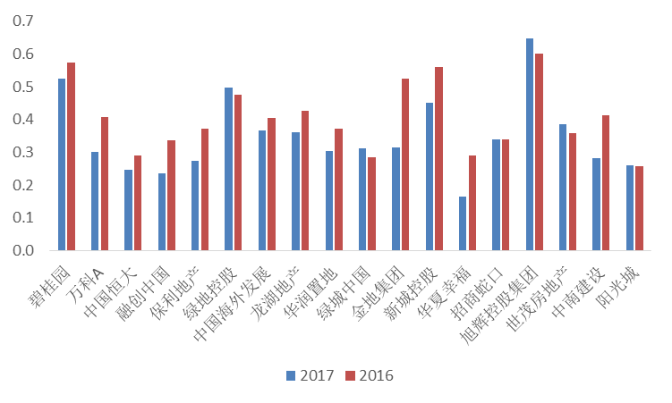 存货出售gdp_房屋出售图片