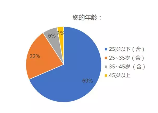 地球能承受多少人口_世界人口日,关于它的这些知识你都了解吗(2)